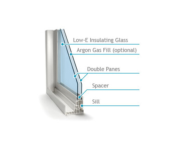 Foggy window replacement